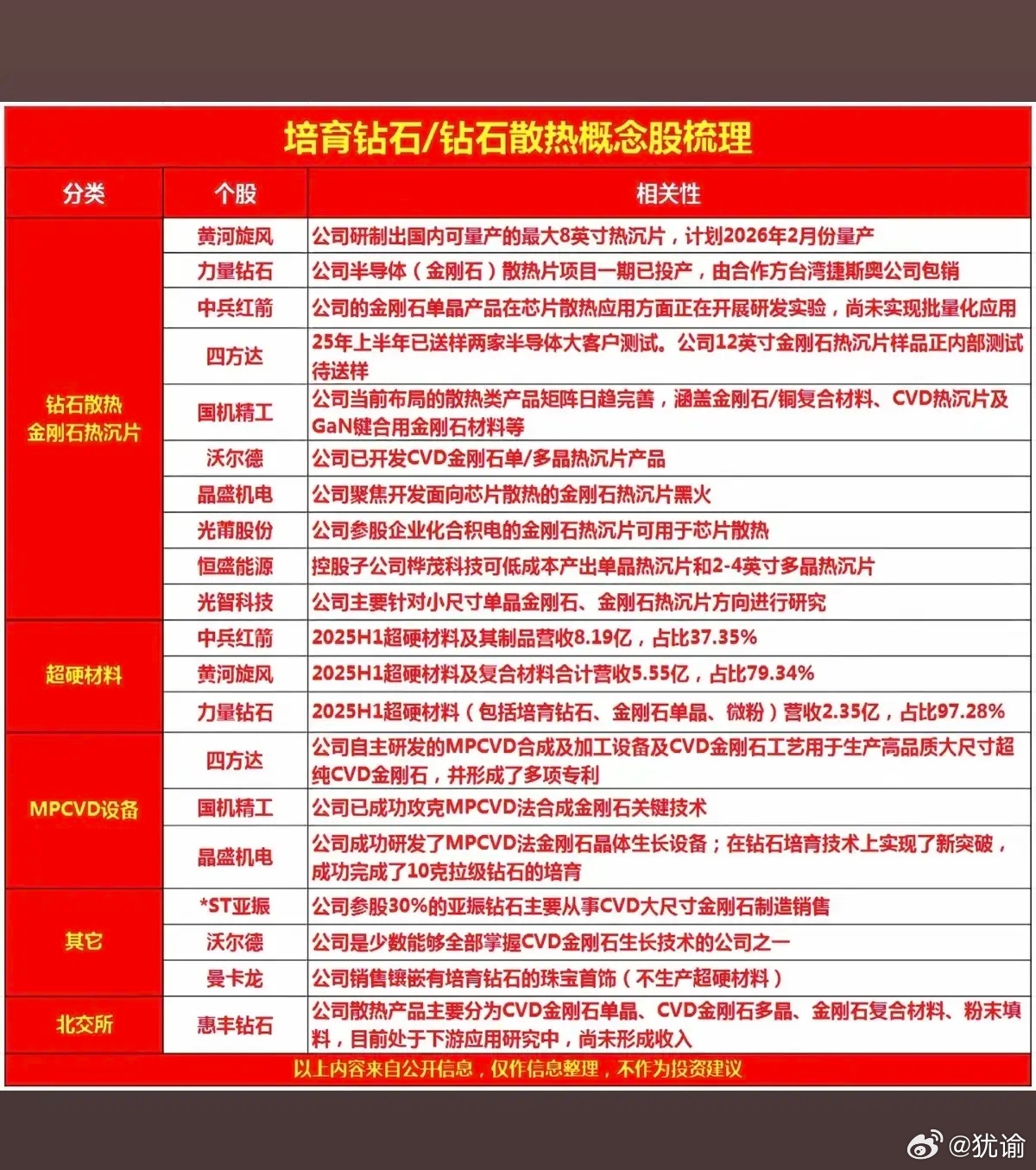 培育钻石/钻石散热：概念股梳理！改变传统液冷散热缺陷，金刚石热膨胀系数与硅芯片较