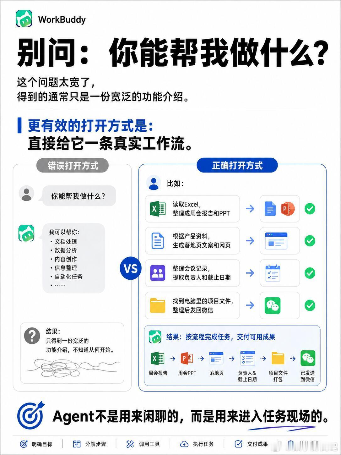 花自己的钱买算力写代码，这操作属实有点实在！谢局长这波“为爱发电”，不为汇报好看