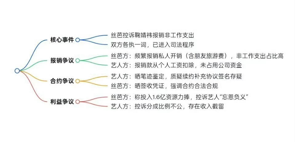 赵露思都独立了，鞠婧祎也会吧？鞠婧祎宣布已是独立艺人丝芭说鞠婧祎经常报销和工作无