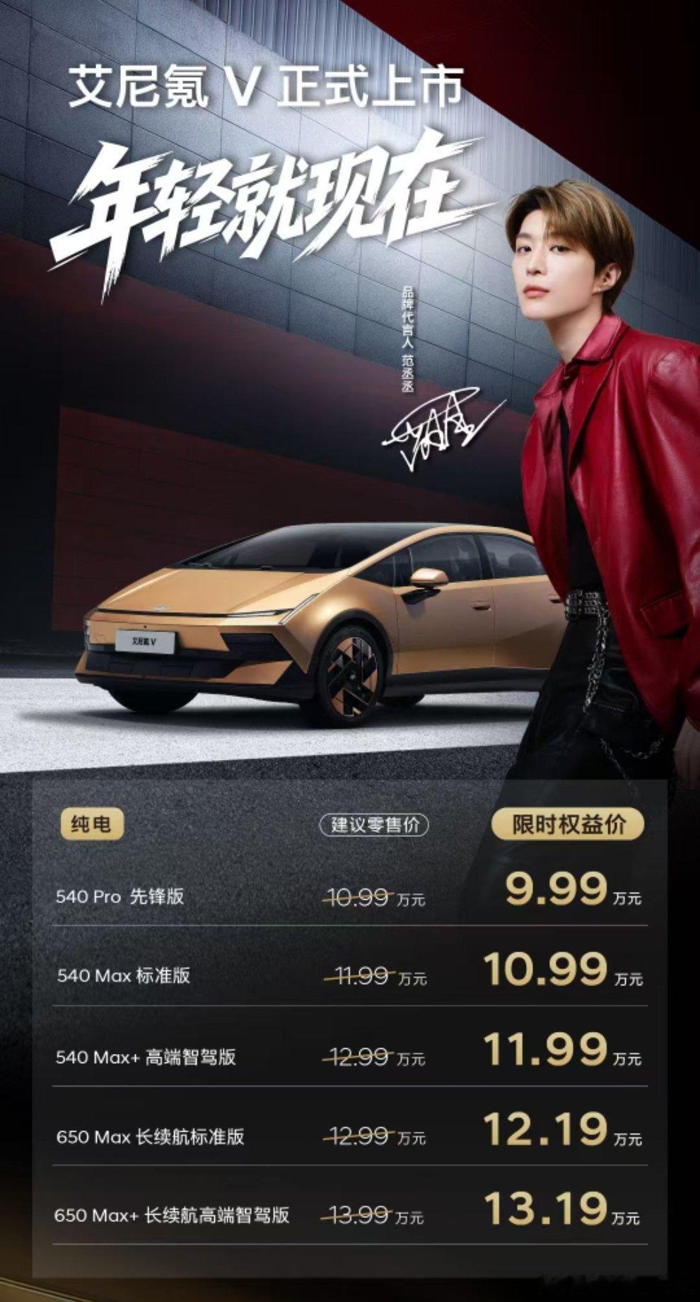 实话，我看见北京现代的艾尼氪V的价格，愣了。我真觉得这个外形，他们是想做到20万