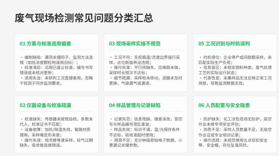 废气现场检测常见问题分类汇总
分类逻辑：方案与标准问题 → 仪器设备与校准 → 
