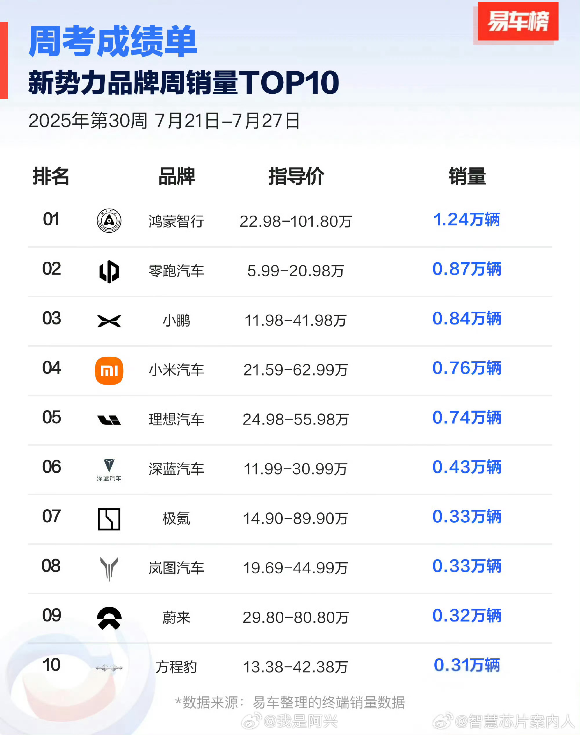 新能源和新势力有啥区别，谁来说说？ ​​​
