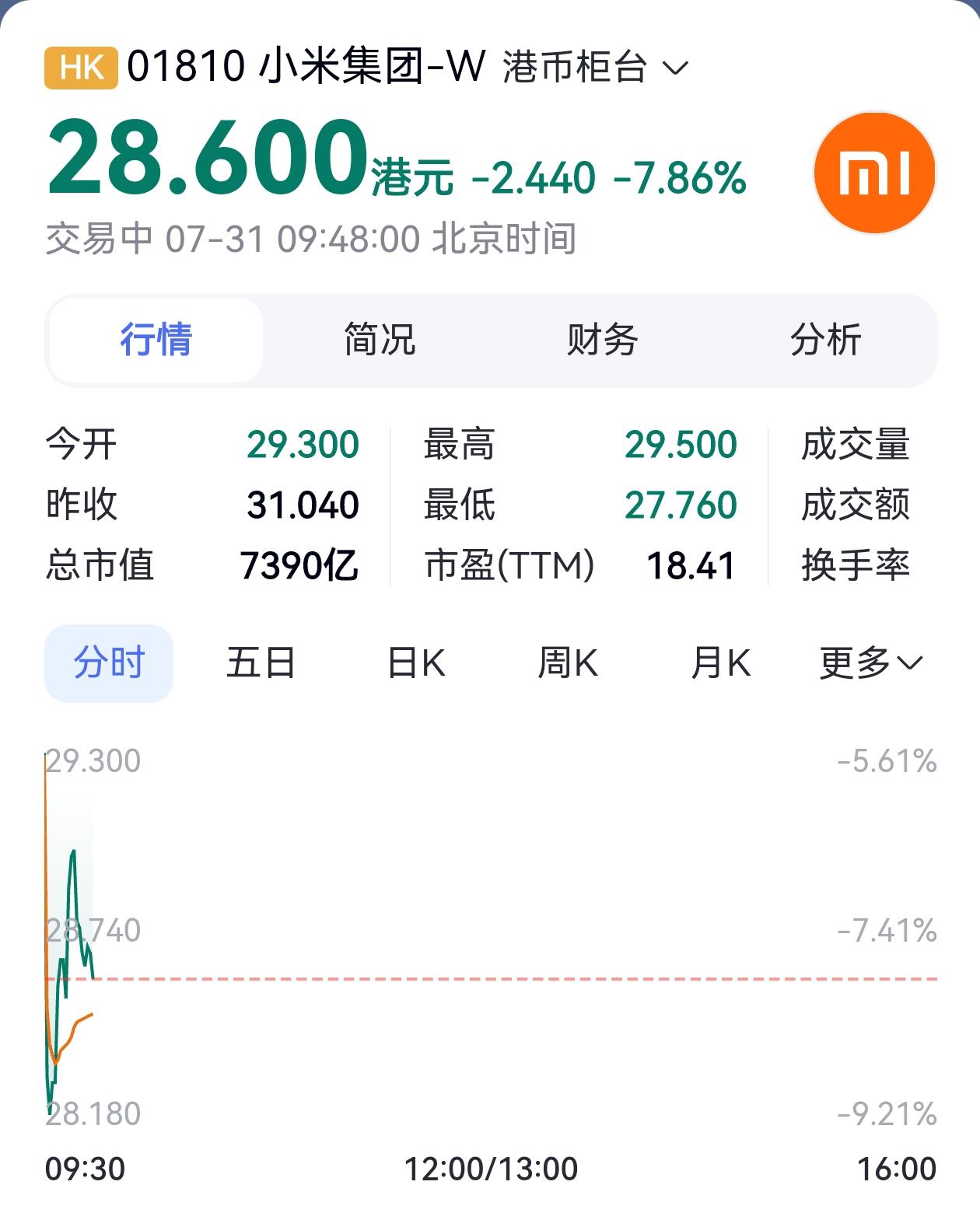 很多股市里的散户，都是投机分子！专挑发布会前一天抛，并不是真正的粉丝和拥趸。
