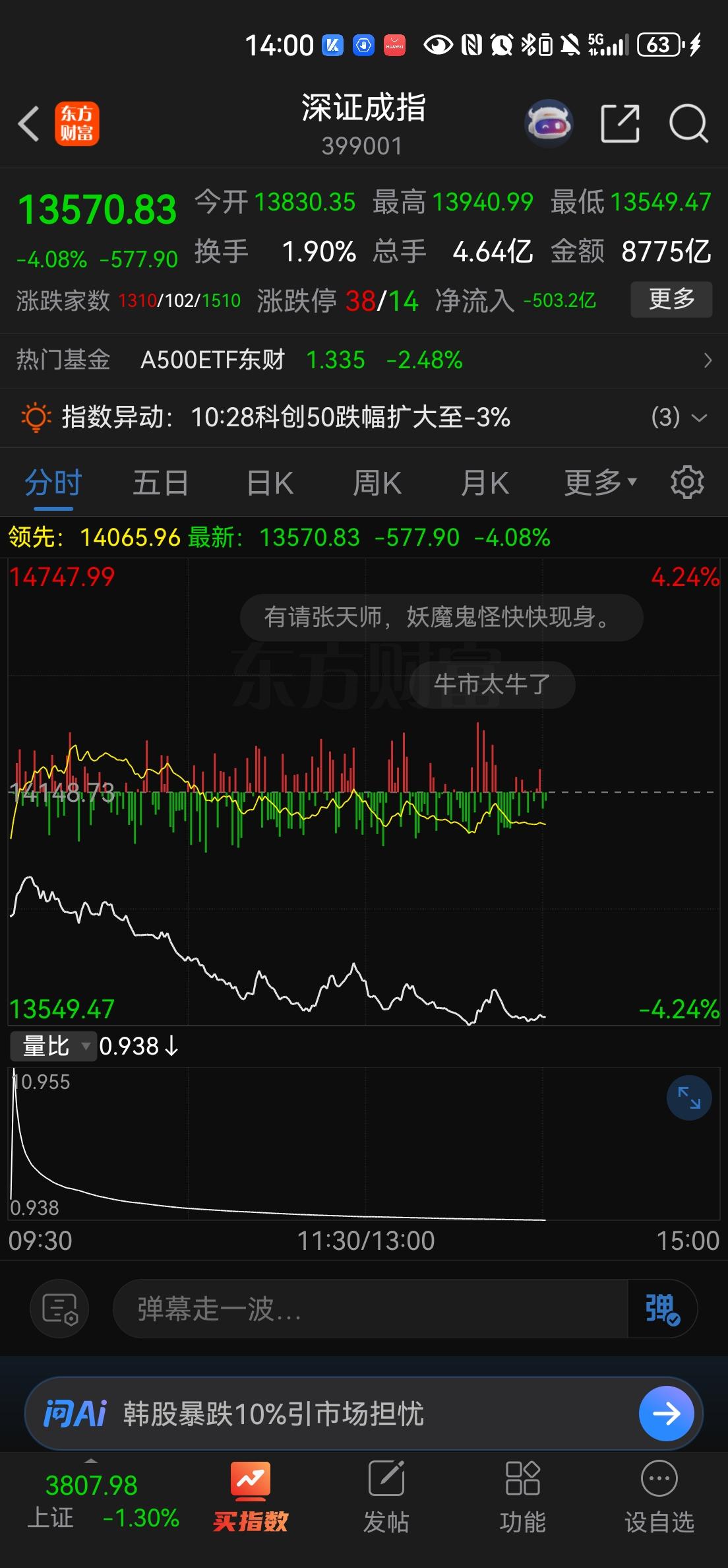 8月仍然是大跌！
