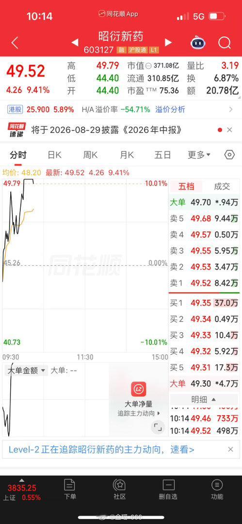 昭衍新药，看到回撤单，还是落袋为安！