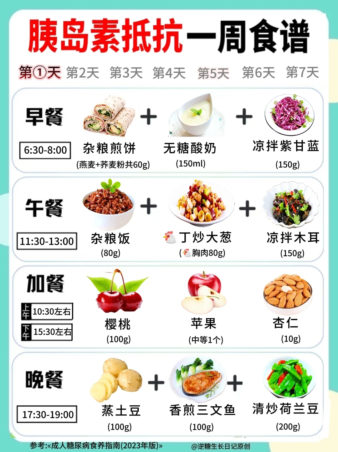 🔥胰岛素抵抗一周控糖食谱及其身体表现！