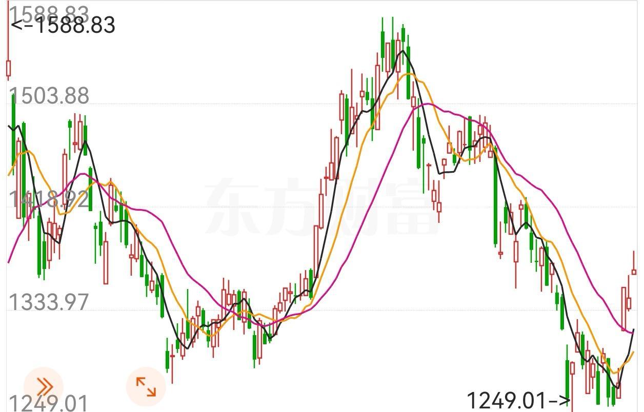 今天这波高开，到底是真反弹还是诱多午盘来唠点实在的！
 
今天上午大盘直接高开，