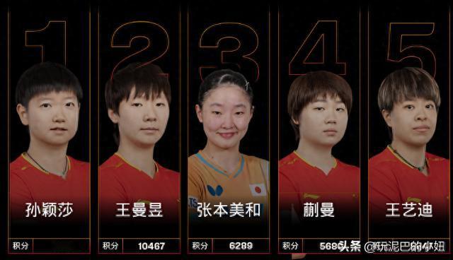 王曼昱食指往穹顶一指，积分牌上10467分，新体系下第二个破万的女人。前一个是孙