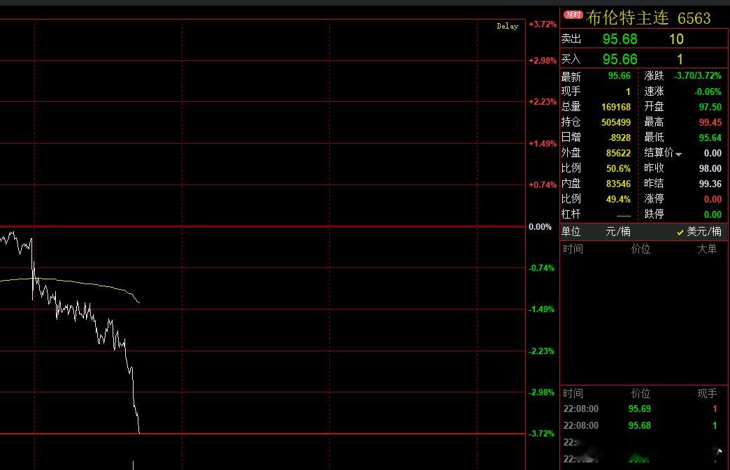 明天稳了，石油下跌，伊朗暂停霍尔木兹海峡活动。 
