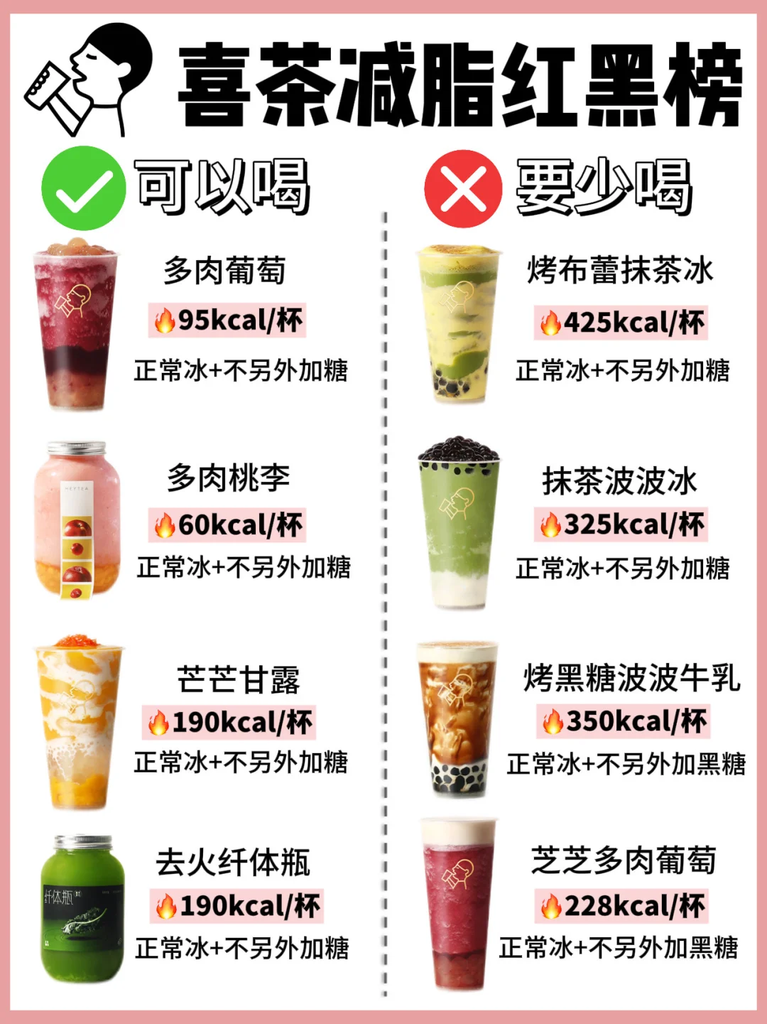 🔥喜茶减脂红黑榜‼️可以喝🆚要少喝！附热量✅