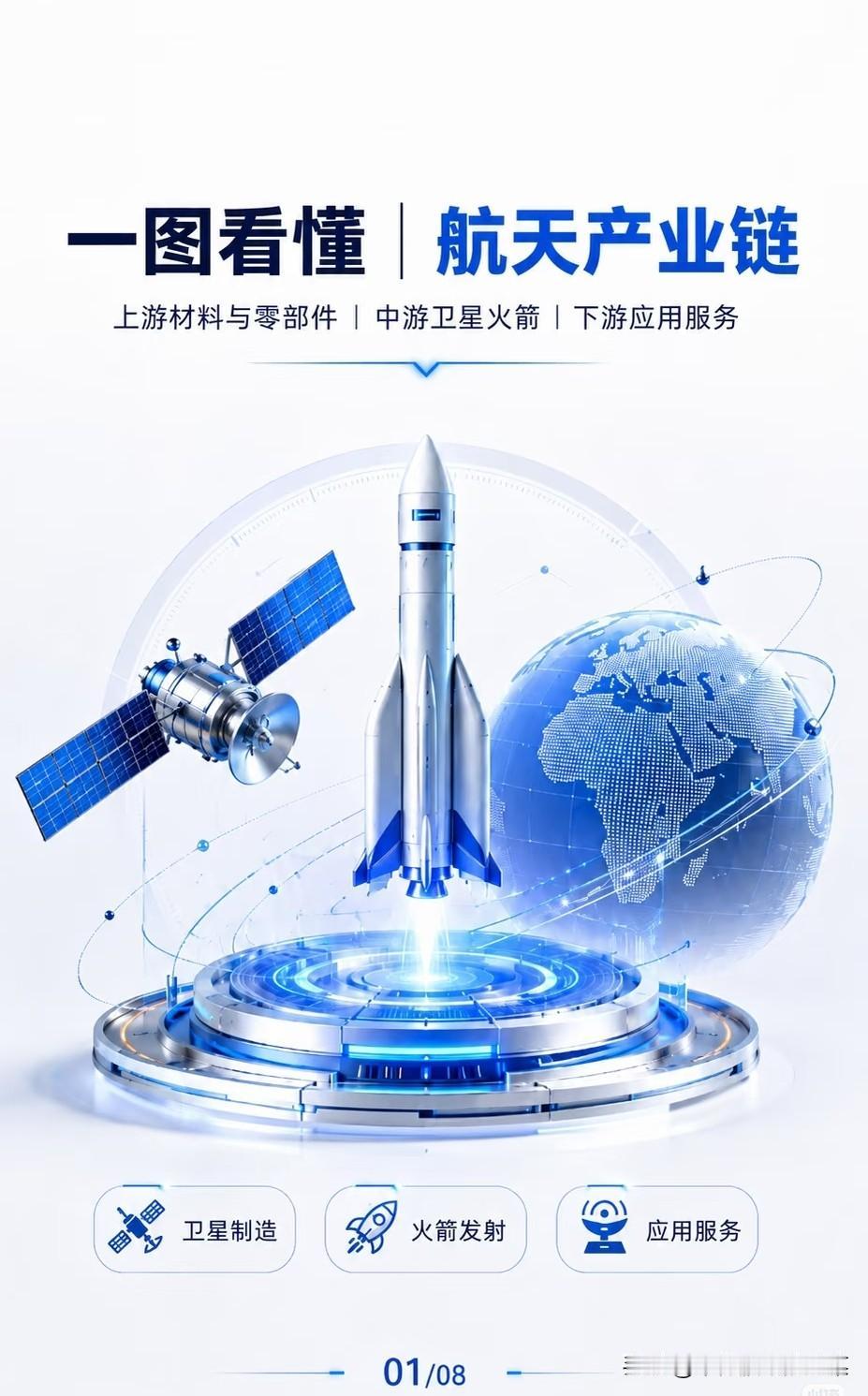 商业航天爆发！卫星互联网全产业链拆解，这些环节才是真机会
 
商业航天，早已不是