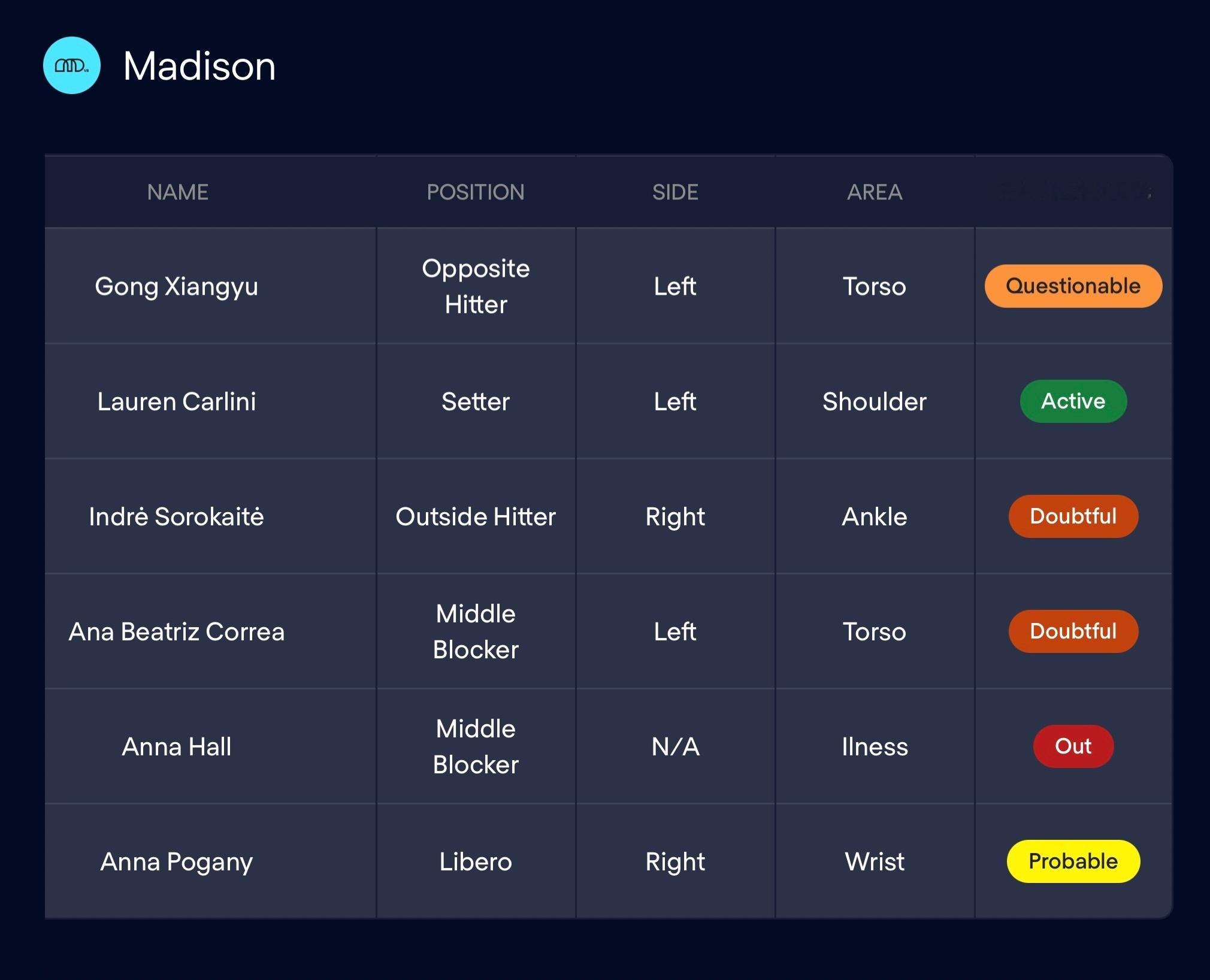 麦迪逊更新伤病报告 老龚左侧躯干受伤 能否上场存疑明天早上九点麦队比赛 看看有没
