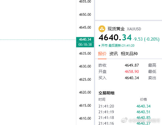 晚间给到的4660空，目前来到4640位置可以做减了，200点！减之后设置安全损