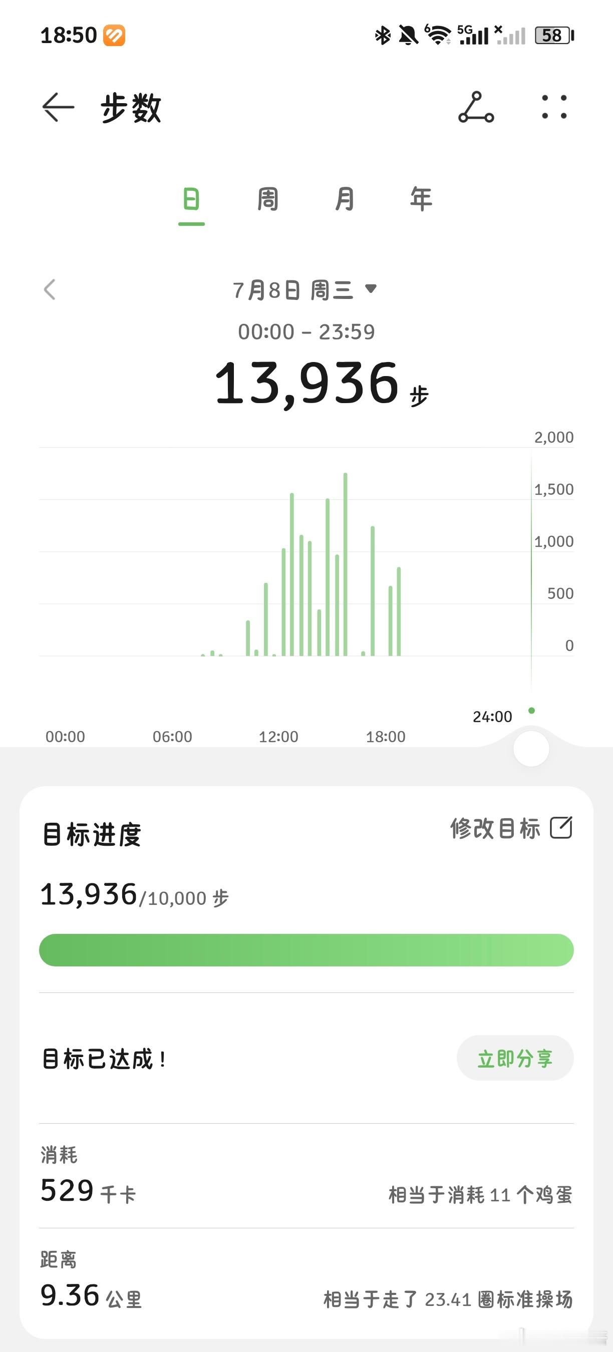 南京城一下午暴走一万四 