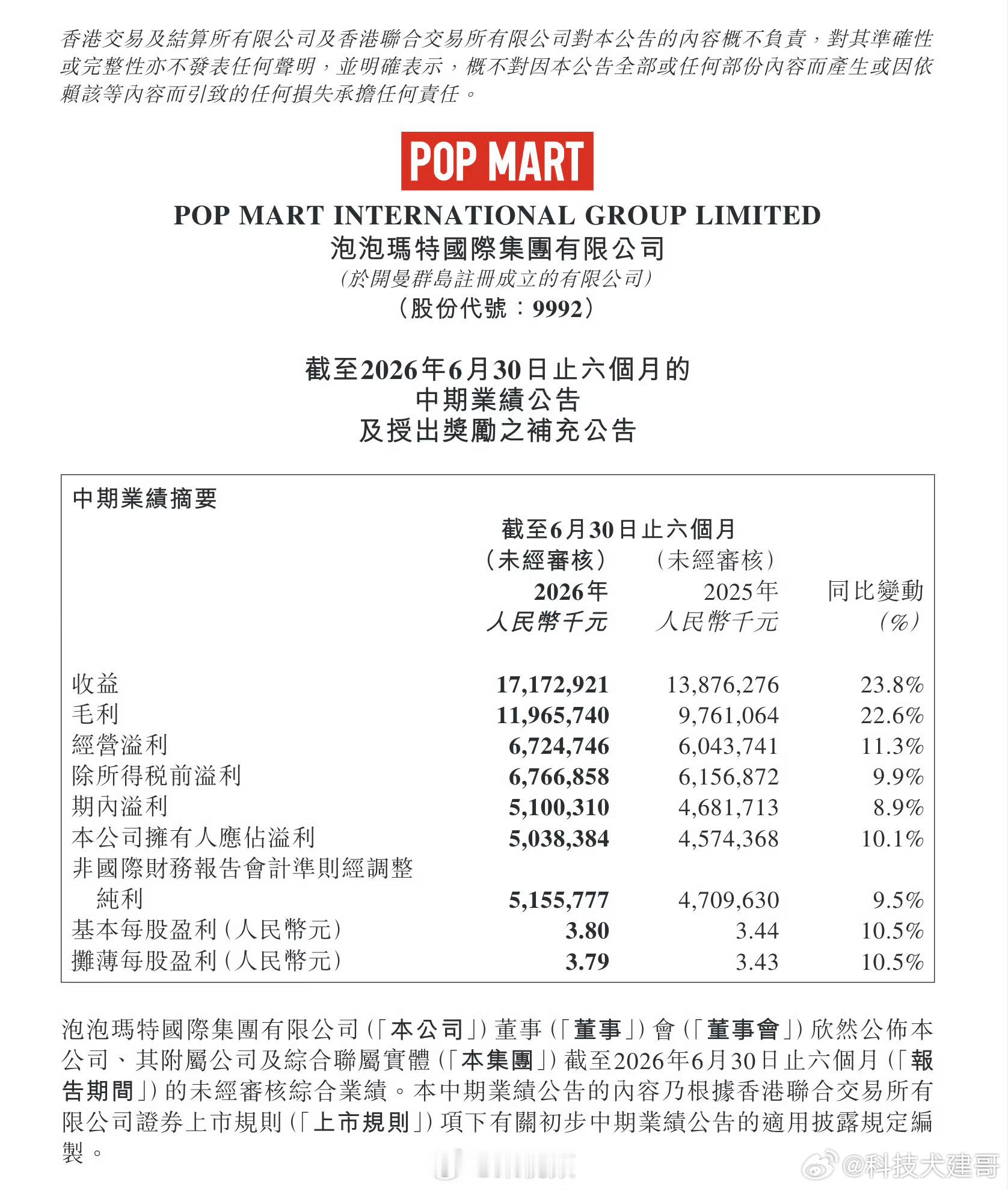 【泡泡玛特上半年净利润50.4亿泡泡玛特最新业绩 】半年净赚50.4亿，买单的是