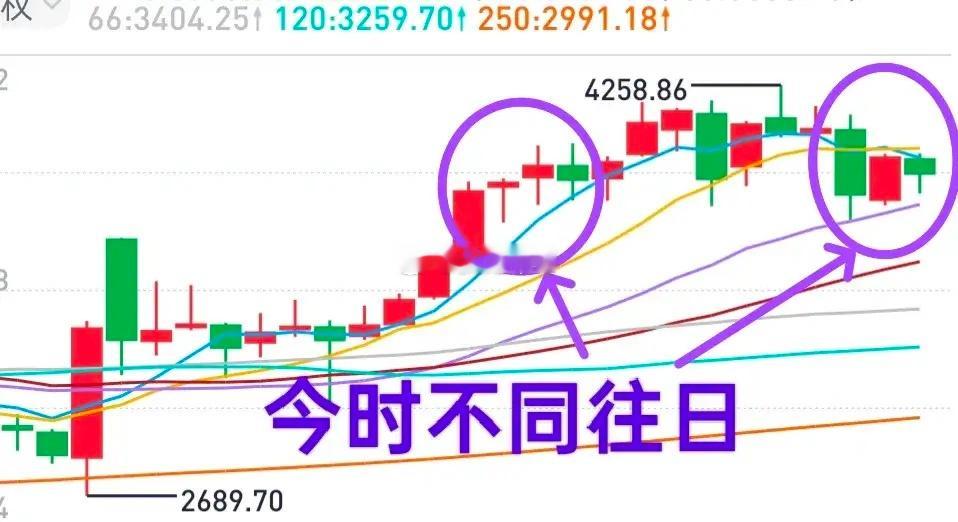 A股：长假之前，控好仓，留余地！大盘这两年，在长假之前走势都还算不错，但长假之后