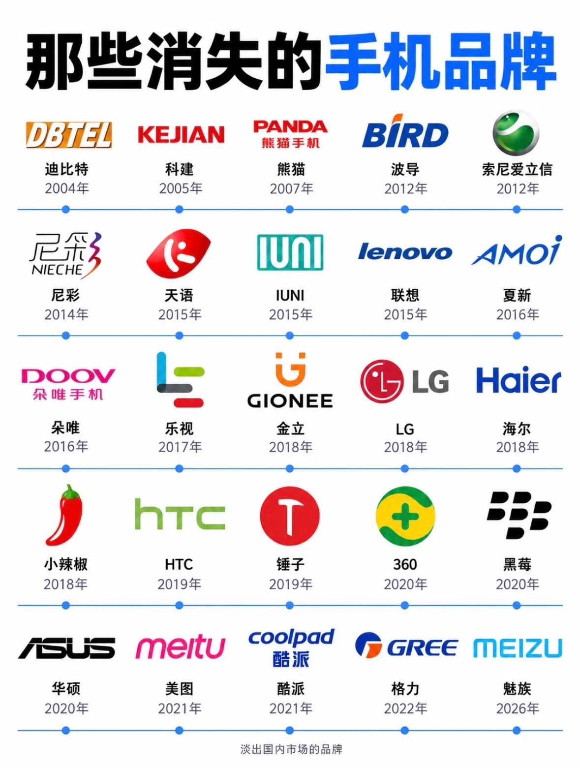 图片中的手机，你用过哪些？ ​​​