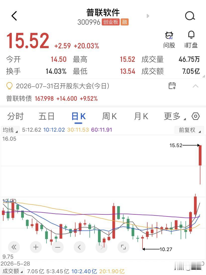 明略科技撑不起普联软件19%的控制权溢价吗？明略科技旗下的明略昭辉，掏出8.59
