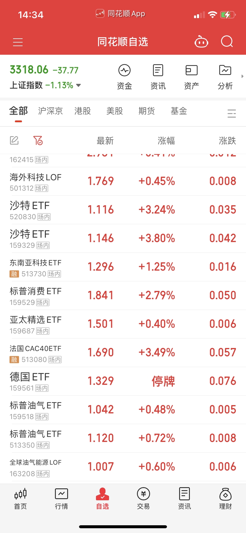 做踢的买回来过夜，不怕，老A调整溢价率高了不会怎么样。轮到我吃肉了，哈哈 