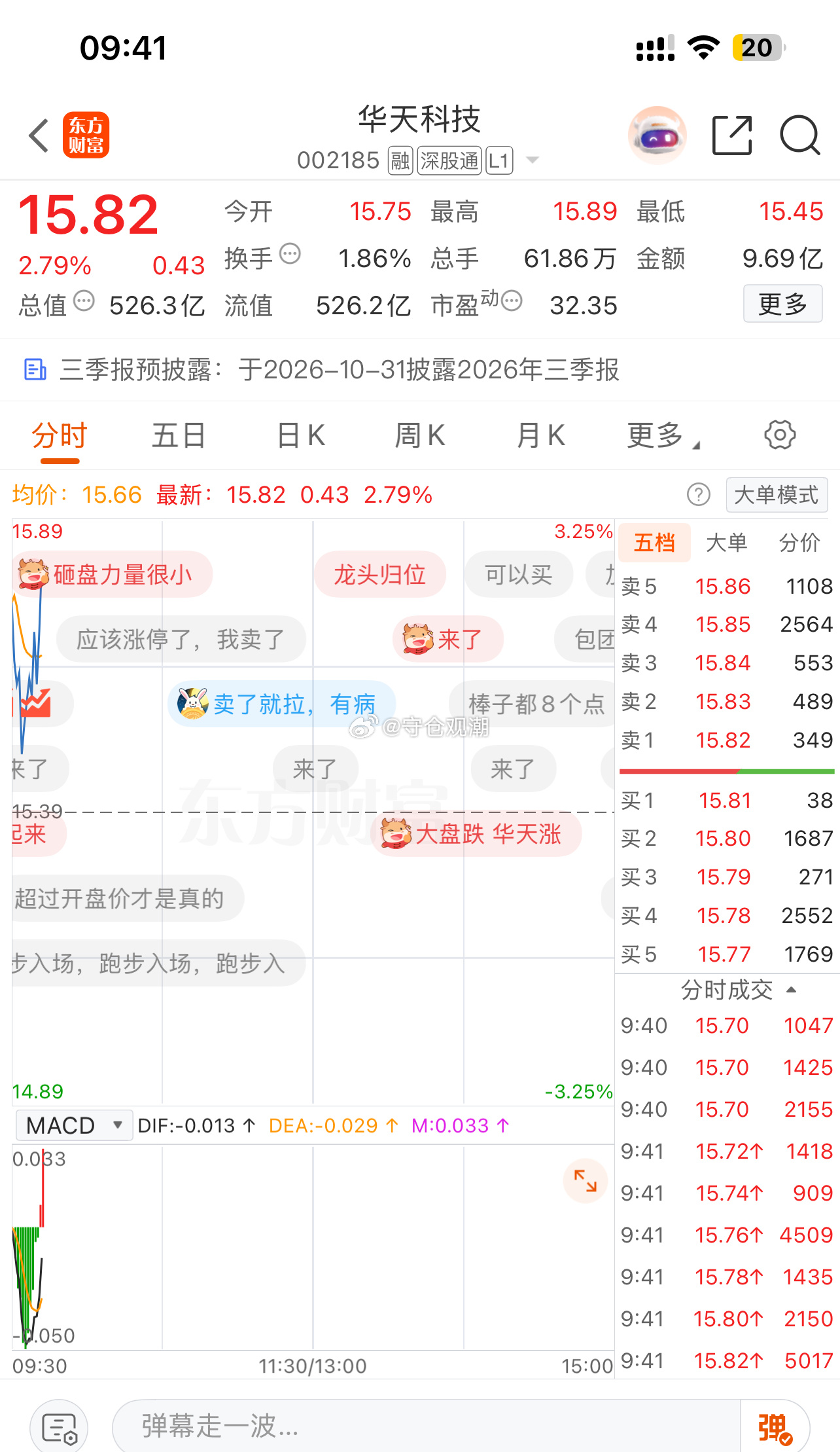 继续持有给我猛冲华天科技 sz002185[股票] ​​​