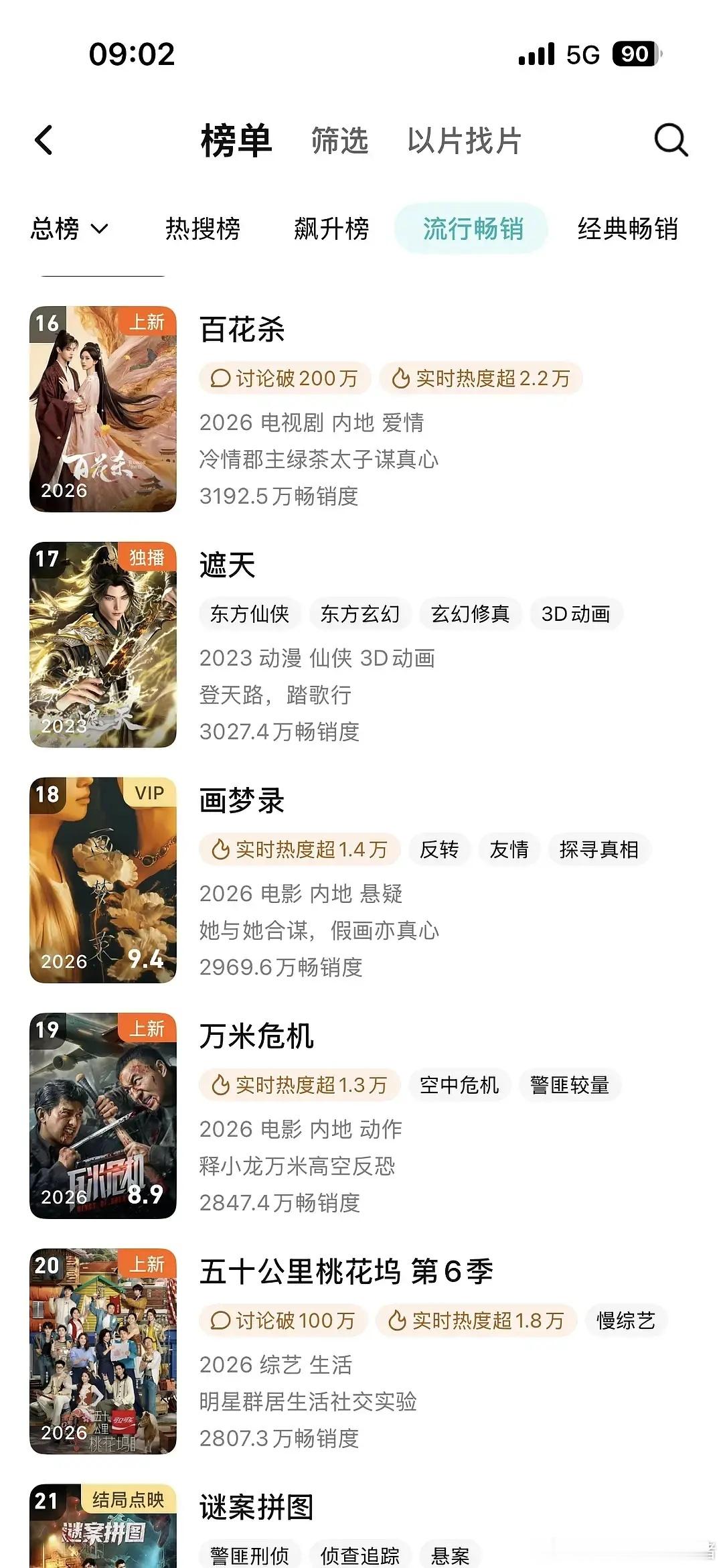 孟子义何与百花杀拉新首日周榜16 