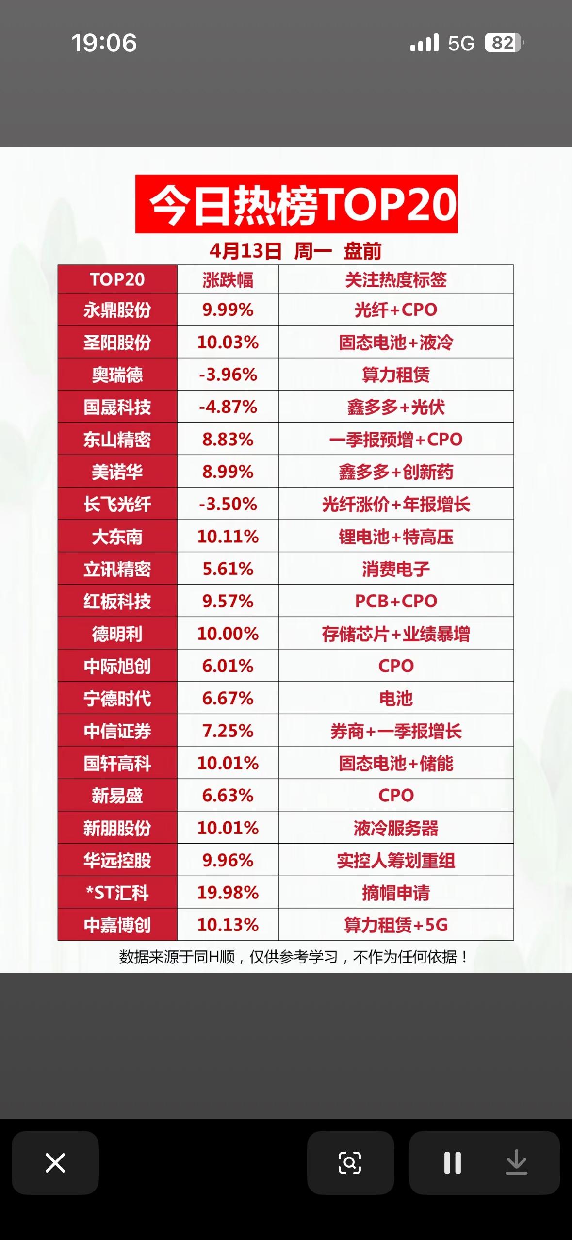 揭晓！📈📈📈

4月10日A股市场可太热闹了！三大指数集体上涨，上证指数涨