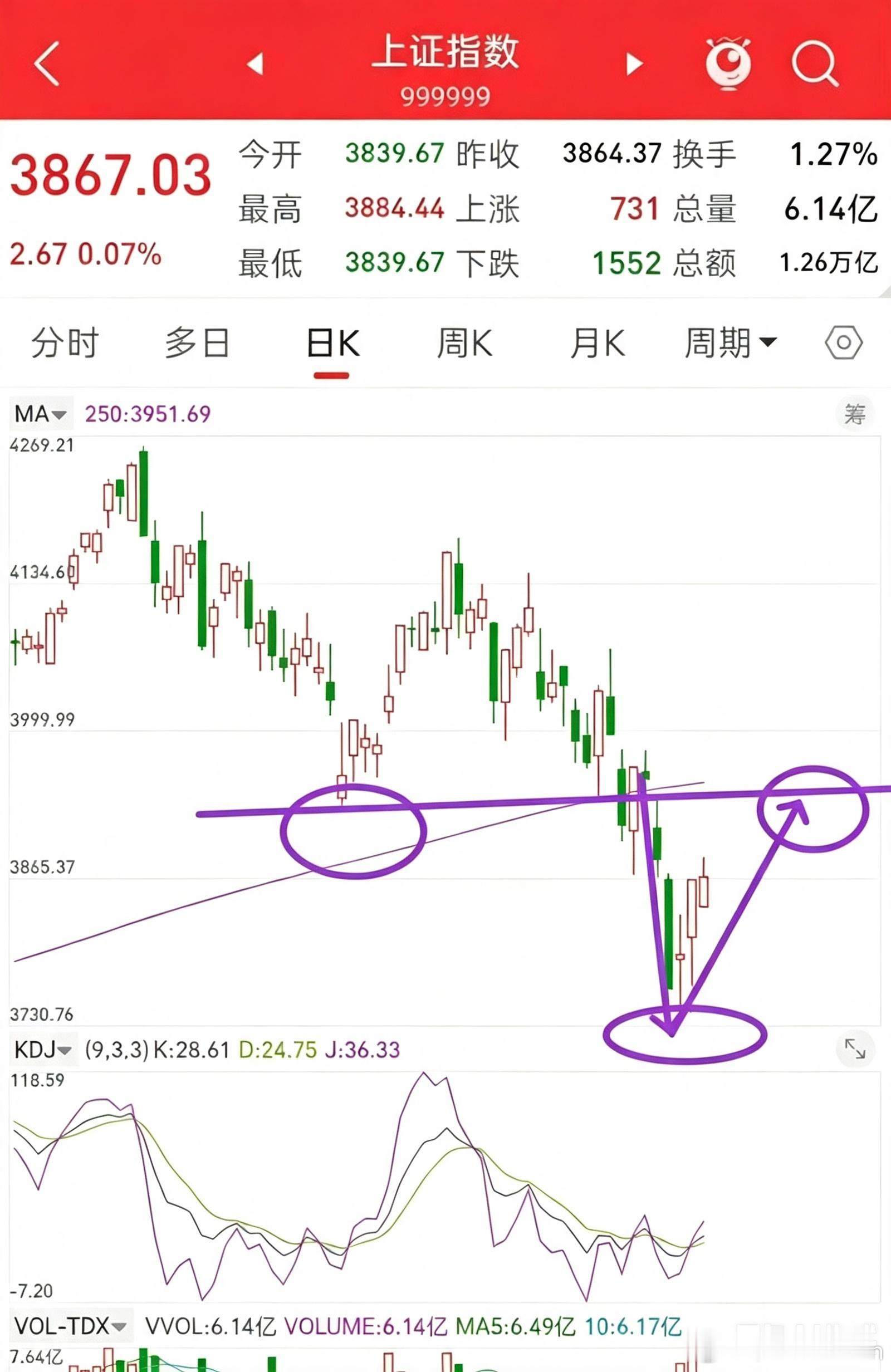 A股行情美股冲高回落、A50逆势拉升！今日A股走势预判与操作思路隔夜外围市场走势