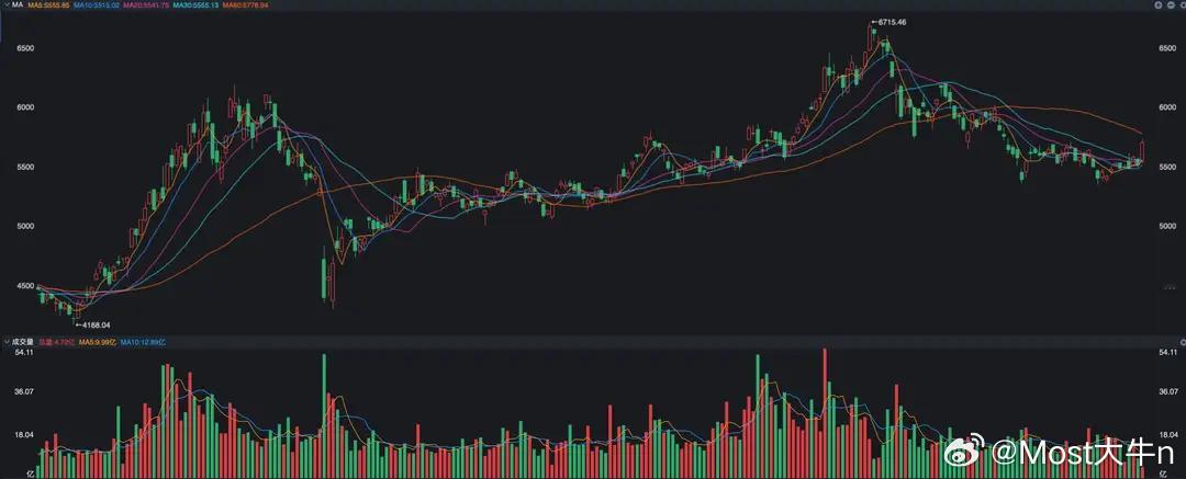 今天，港股突然高开，恒生科技大涨近4%，原因是什么？大家早上好，今天是元旦小长假