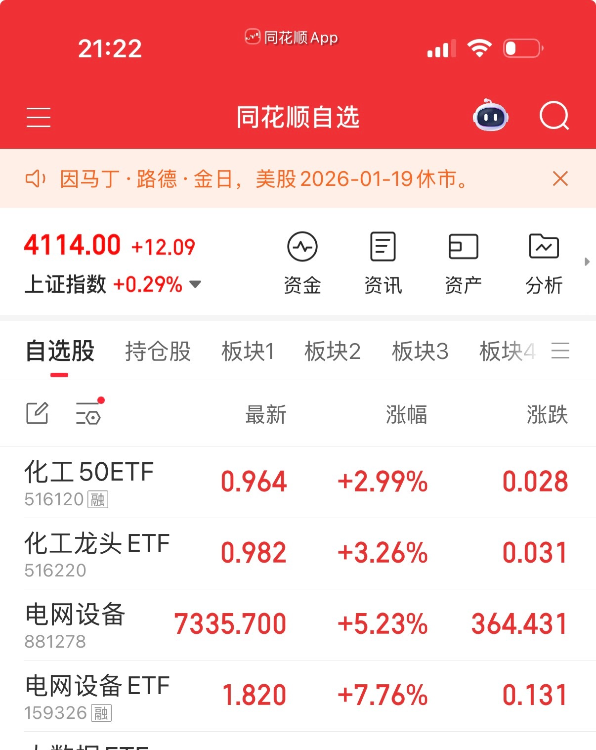 你们说的化工趋势还可以，另外电网设备有政策4万亿就不用说了。这两个都有指数基金。