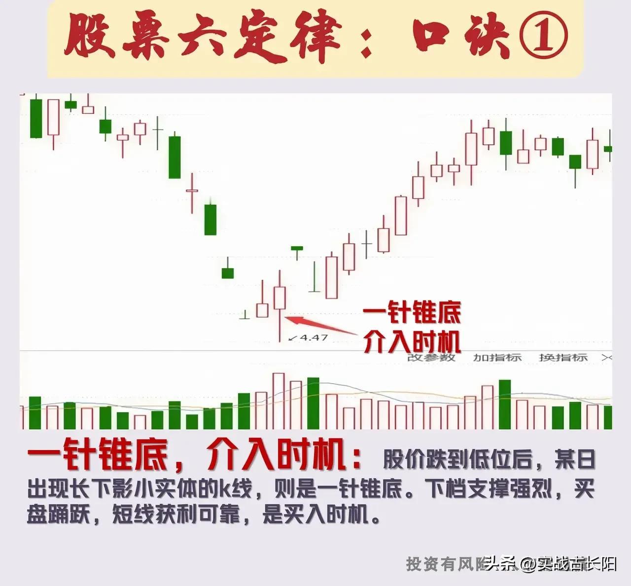 一朋友可是股市奇才，入市3年就财富自游。他一般不出手，只有符合他条件的票才果断入