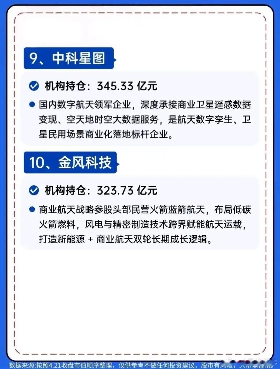 商业航天赛道爆发！机构高度控盘的10家龙头企业名单曝光了，从卫星制造、核心配套到