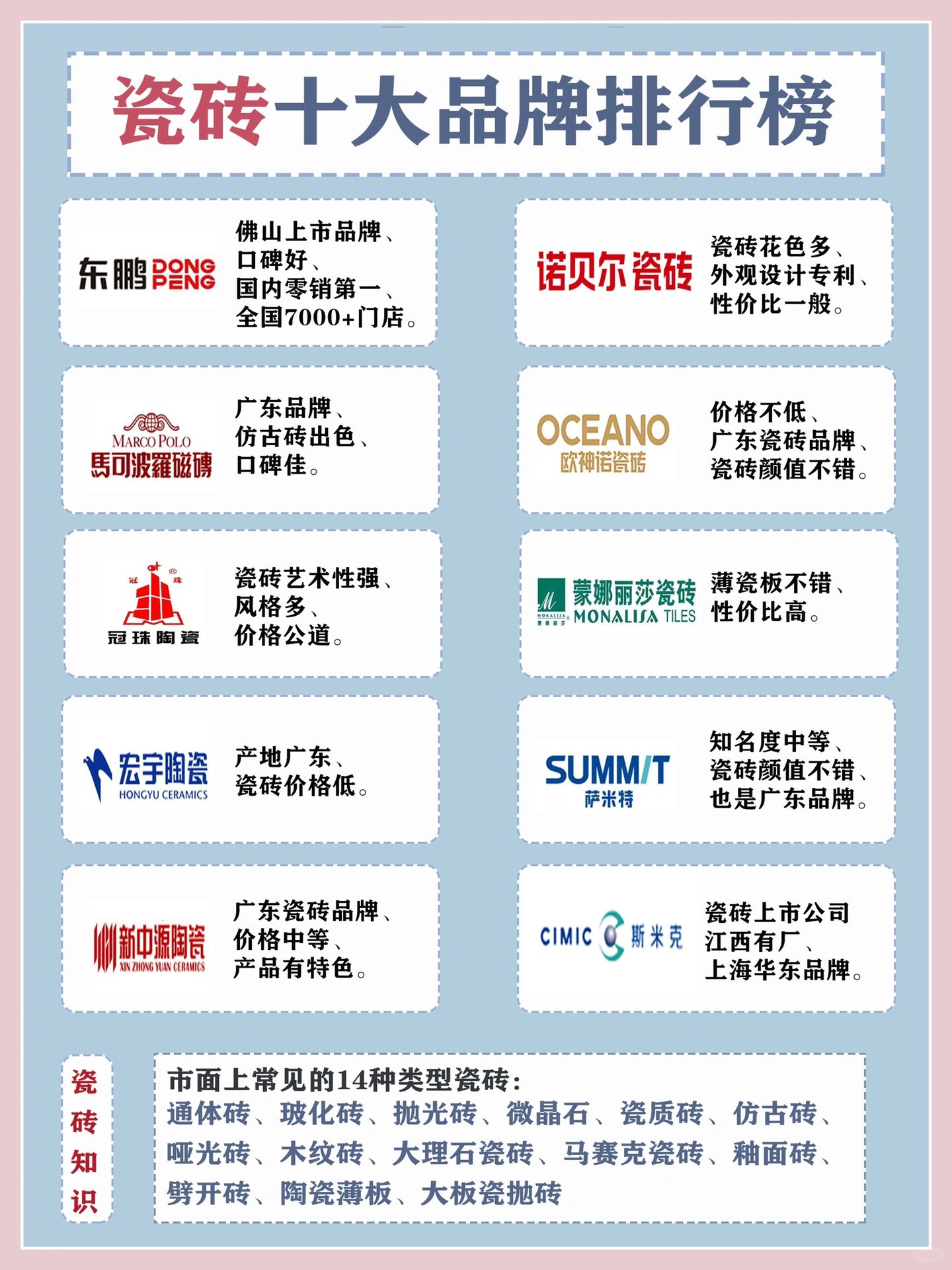 ✍️新房装修瓷砖怎么选？附详细装修案例‼️