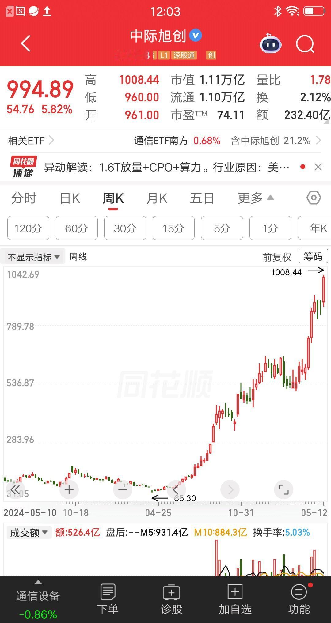 一位山西的股民，67元买入中际旭创，在市场最恐慌的时候，满仓抄底40万块。拿了一