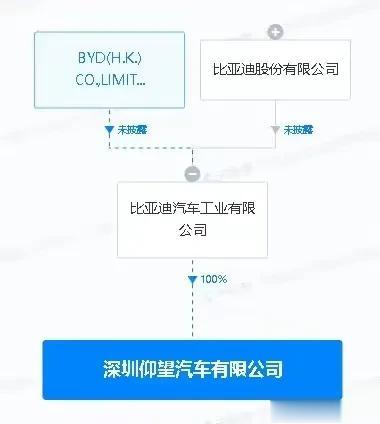 看来比亚迪对深圳是真爱啊！

我们知道比亚迪汽车一个月20万的销量，不仅是深圳工