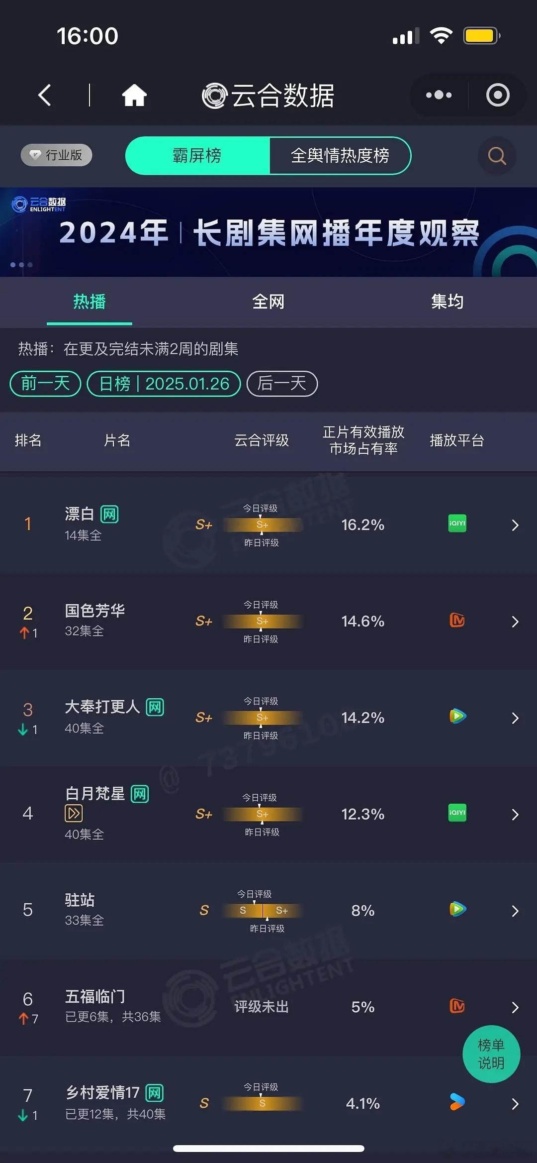 国色芳华会员收官 1月26日云合播放量估值漂白      5200国色芳华  4