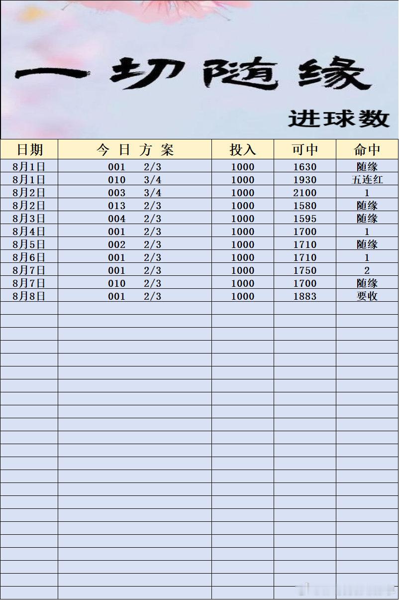 8月8日伟哥早茶更新忙忘了足球预测 001日职联     大阪樱花vs冈山绿雉0