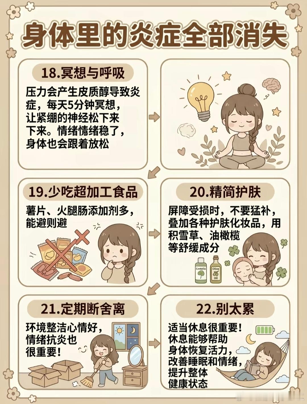 身体的炎症全部消失22个tips抗炎到最后其实学会善待自己，22 个抗炎习惯，让