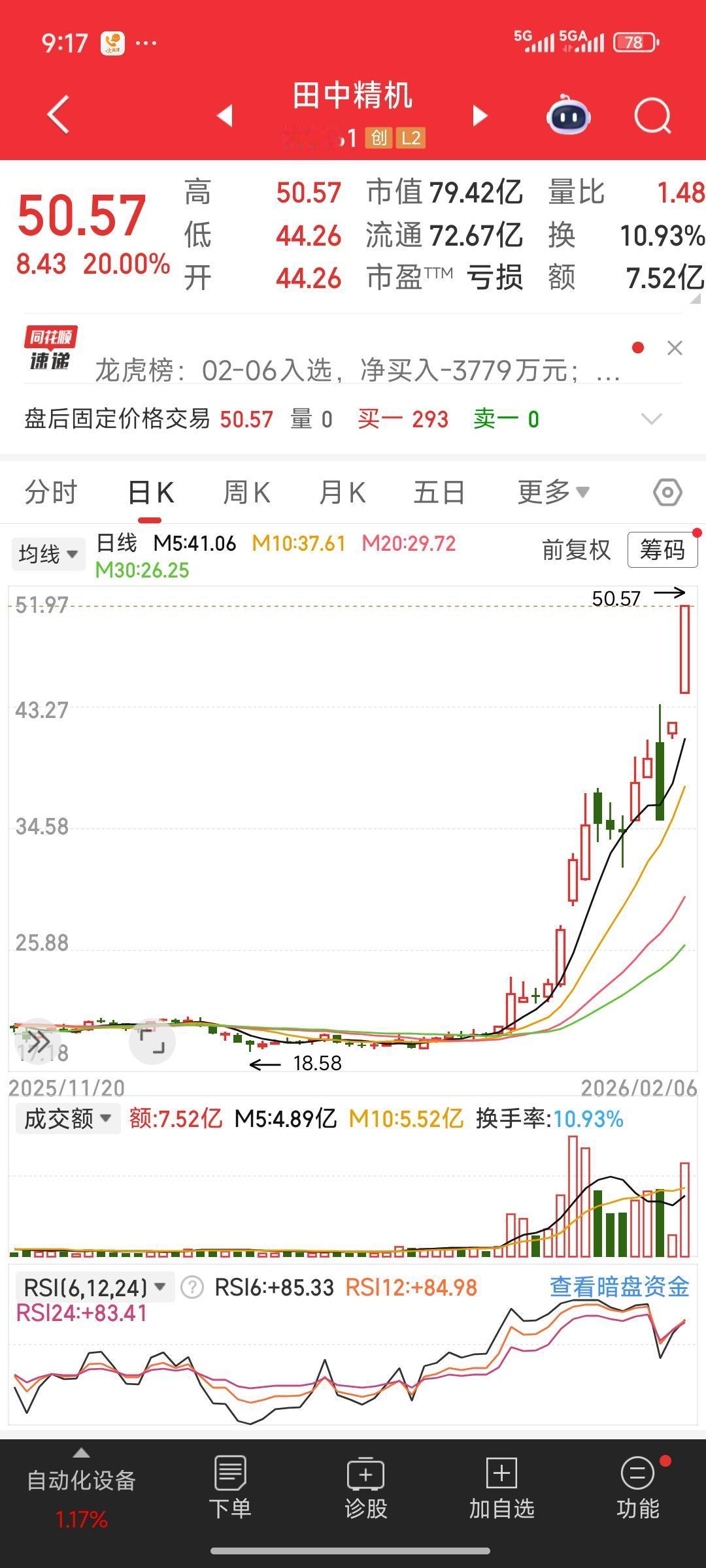 复盘近期的一只大牛股——田中精机。短短不到1个半月，它已经涨了将近两倍，实在是太