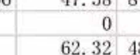 啊何时交白卷也能拿满分了 