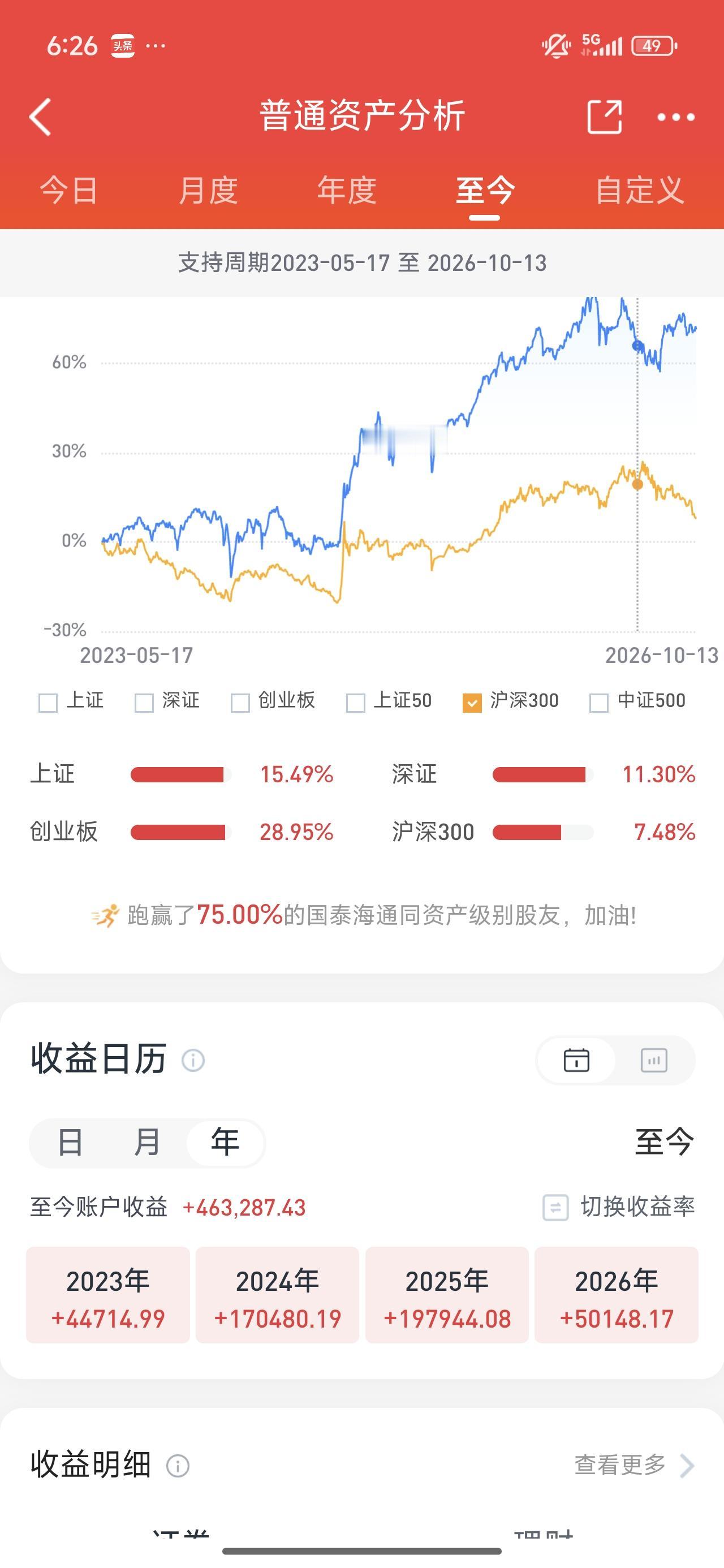 炒股，我有一个原则

从不眼红涨得好的股

就比如每次我晒出来实盘

总会有人说