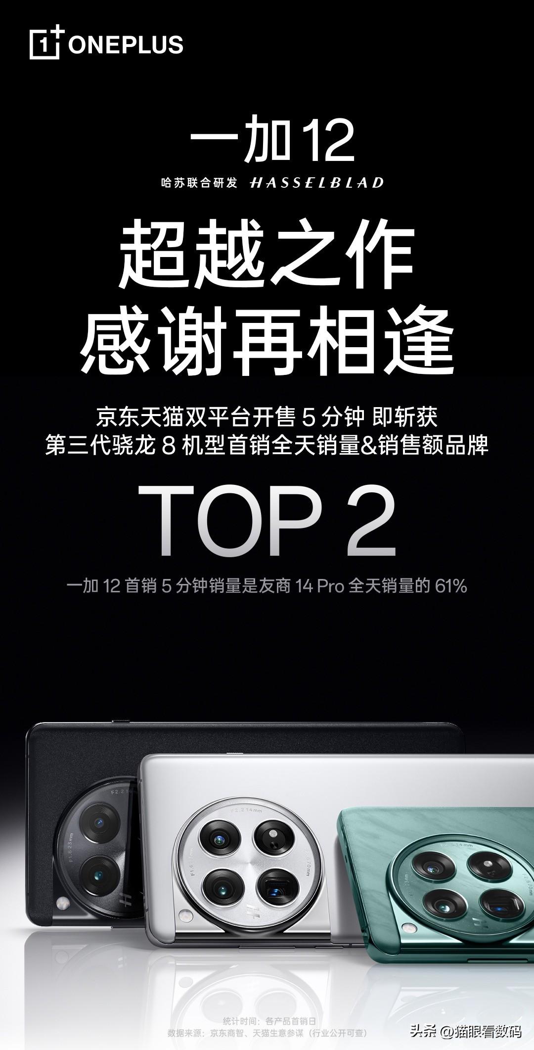 一加12首销成绩出炉：京东、天猫双平台开售5分钟斩获高通8 Gen 3机型首销全