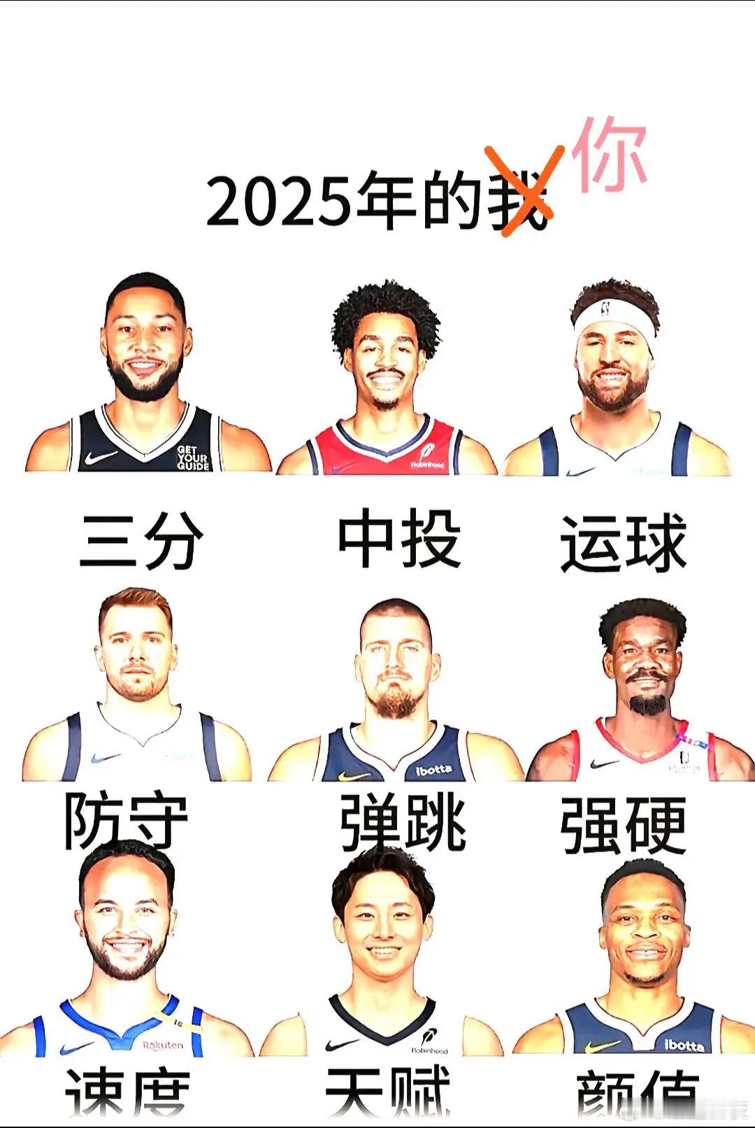 nba  新的一年最喜欢的nba球星 