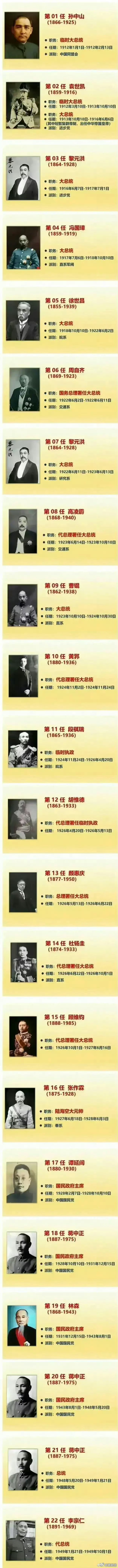民国一共存在了38年，诞生了22任总统/总理/主席第一任是孙中山第二任是袁世凯可