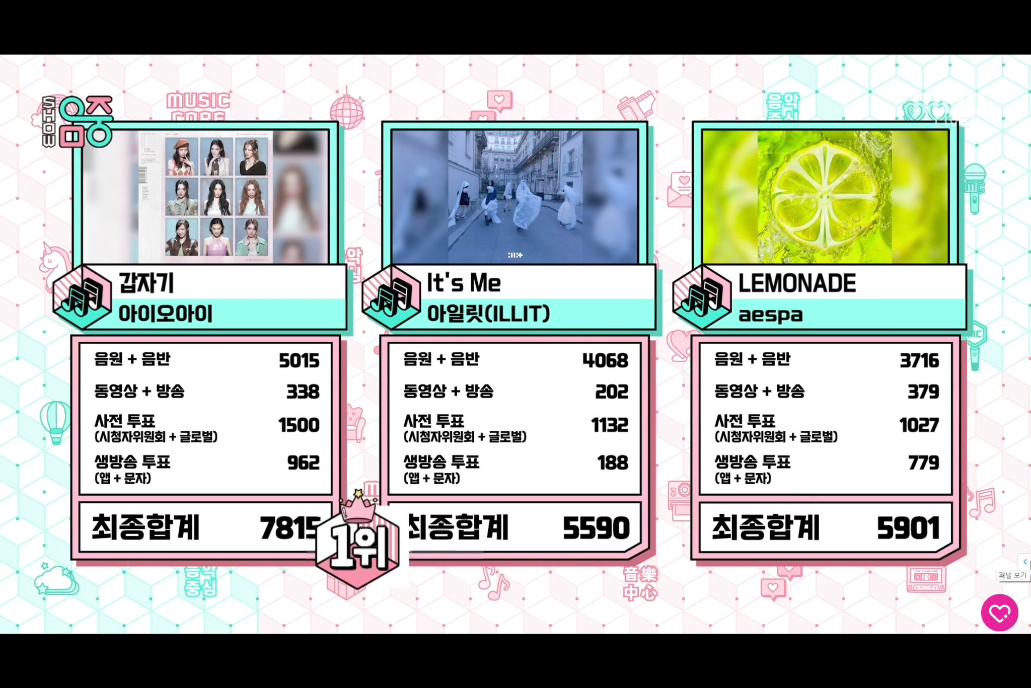 今日音乐中心1位：I.O.I - Suddenly 