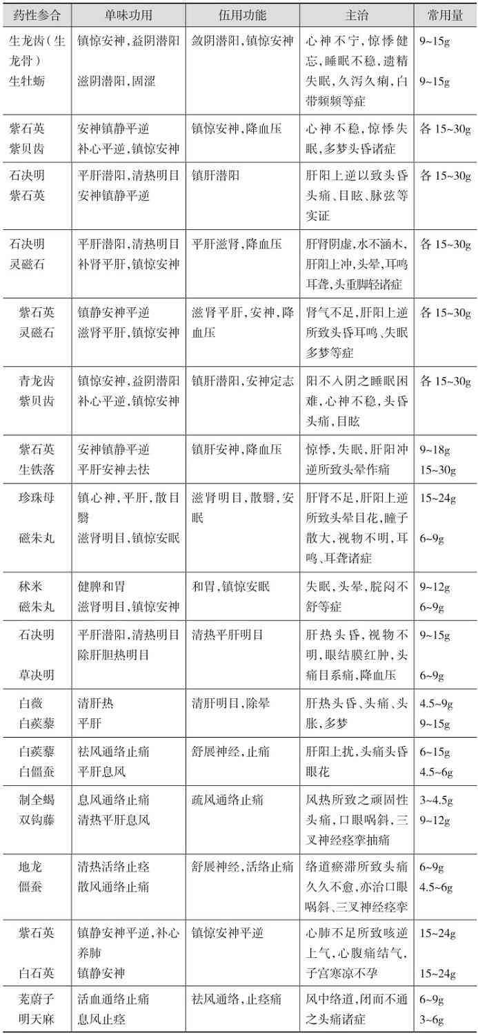 施今墨对药：平肝潜阳、镇惊（静）安神对药