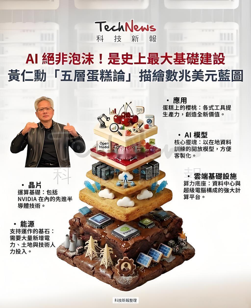 ai创造营 新概念，token工厂，一个新词诞生了，这是好事。黄仁勋之前讲过Ai