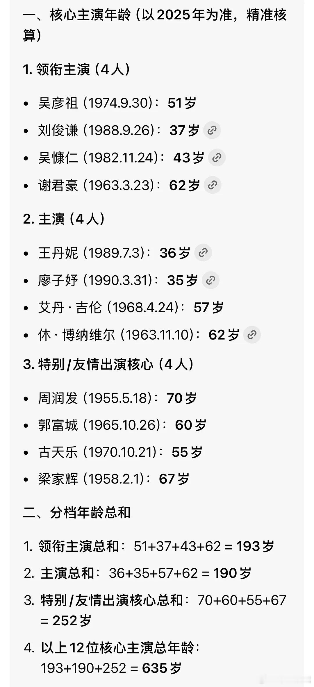 这部电影，主演年龄加起来635岁……果真都正是闯的年纪啊 