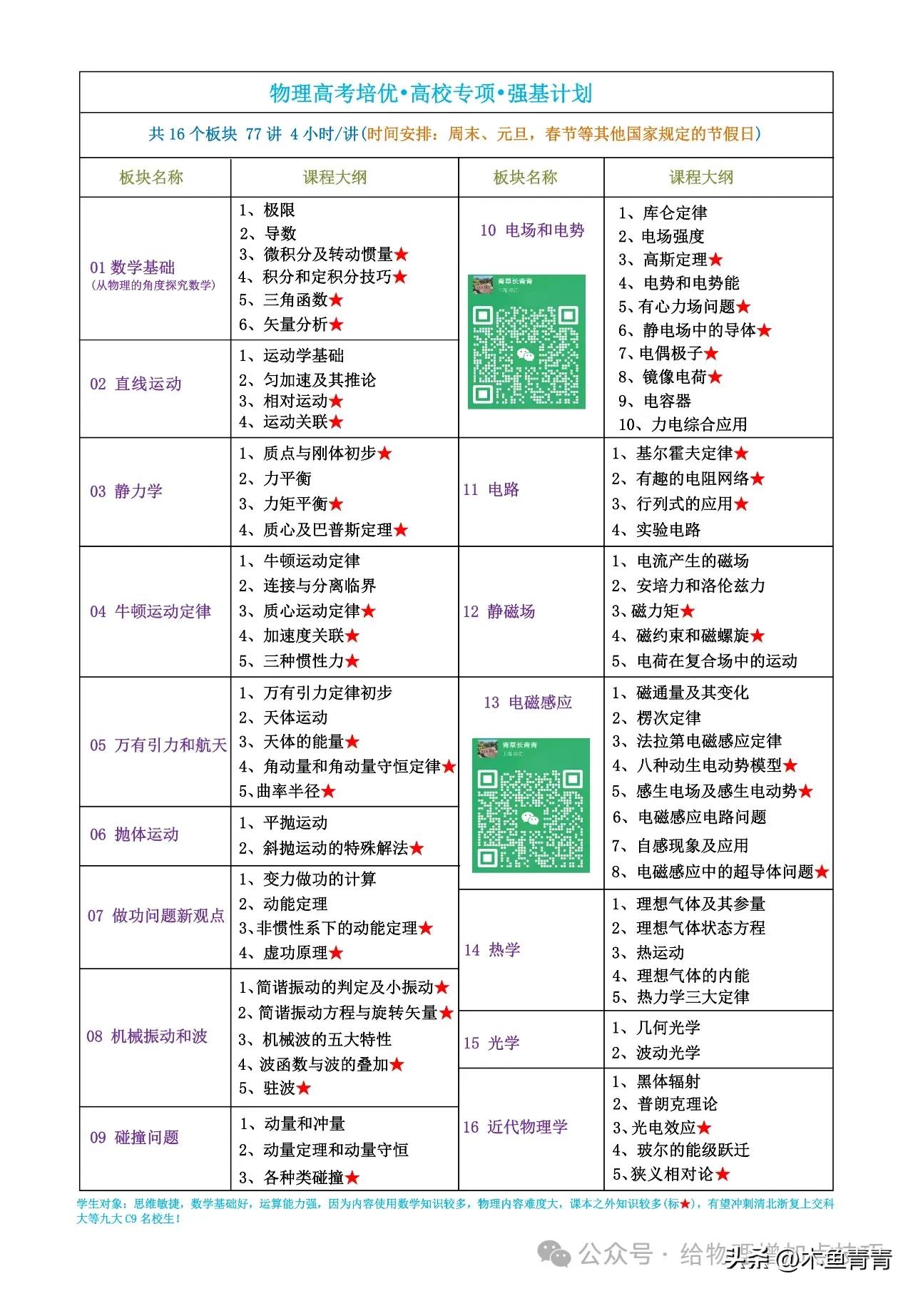 高一学习强基后，高考考试可以降低难度