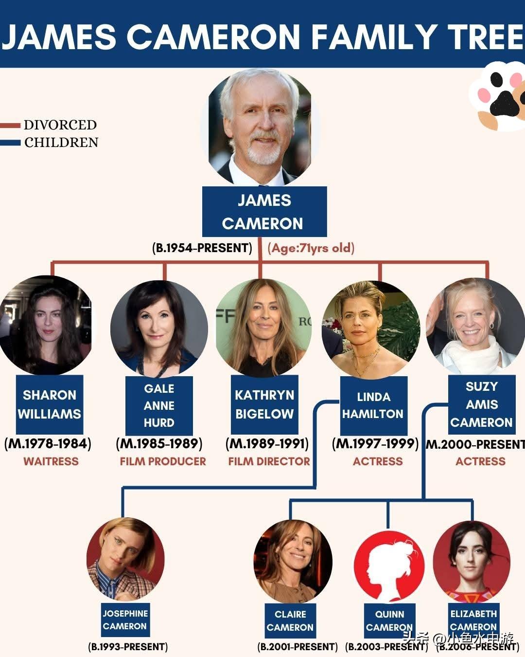 5段婚姻、4个孩子、无数票房大片——詹姆斯·卡梅隆不为人知的家庭故事