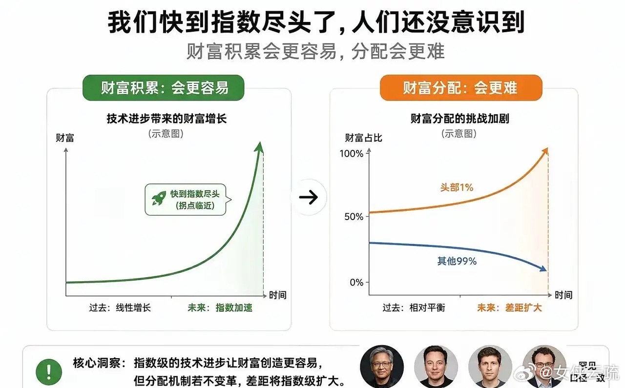 刚刚看到但斌转发了下图，四大顶级大佬罕见达成共识！警示AI指数级浪潮来袭，贫富分